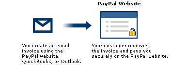 PayPal Email Payment